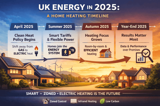 UK Energy in 2025: The Timeline That Redefined Home Heating - iHelios Living Reinvented