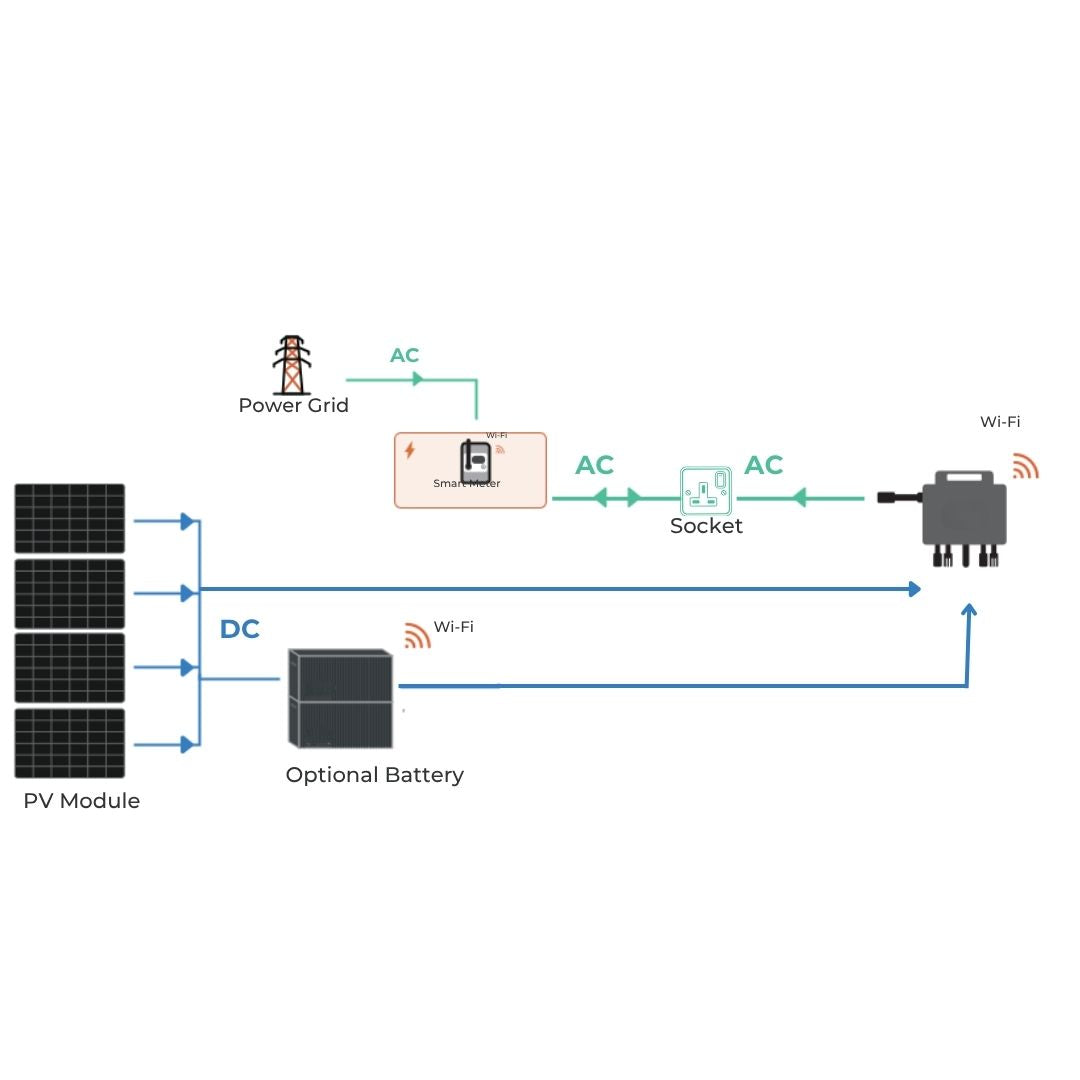 uk plug in solar diagram
