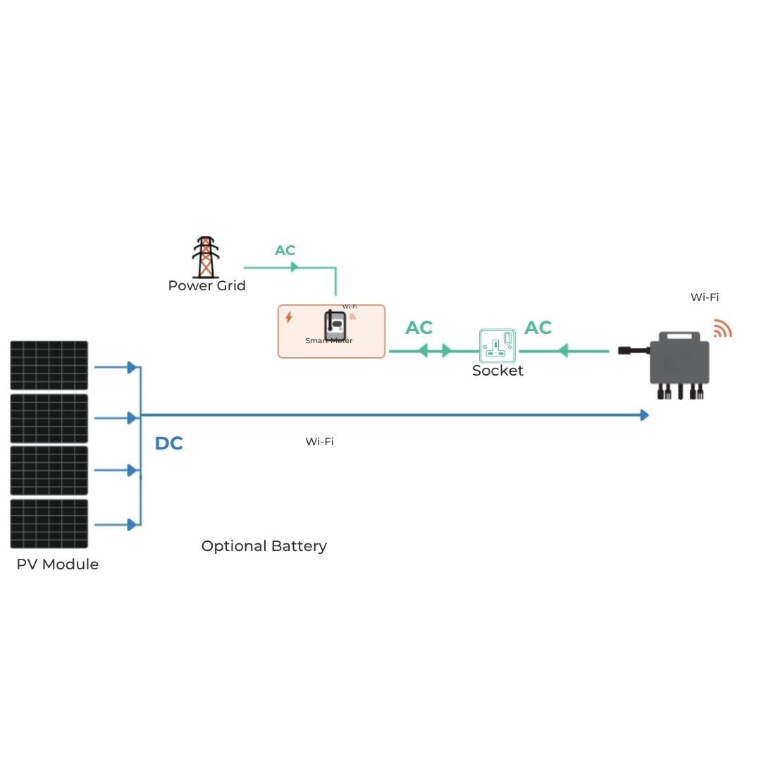 800W Micro Inverter for Plug in Solar System, IP67 Rated