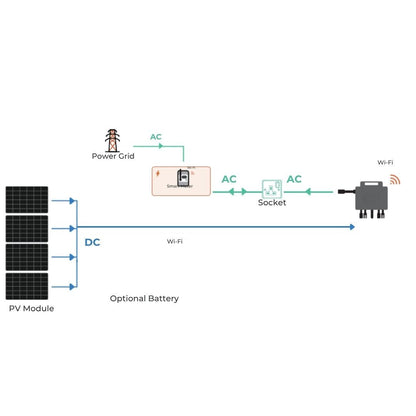 800W Micro Inverter for Plug in Solar System, IP67 Rated