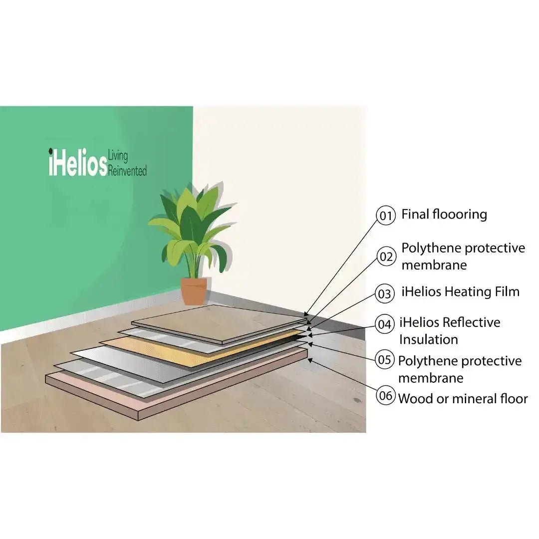Underfloor Infrared Electric Heating Film Kit 1000 mm - iHelios Living